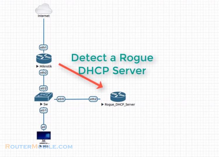 How to detect rogue DHCP server with Mikrotik router