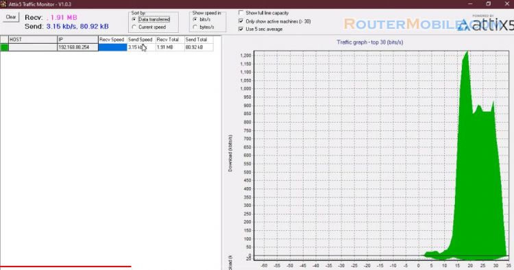 Monitor each person's Internet traffic usage with Mikrotik router