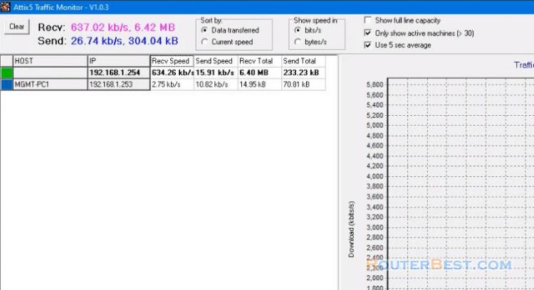 Monitor the Internet Traffic of Each IP with Mikrotik Router