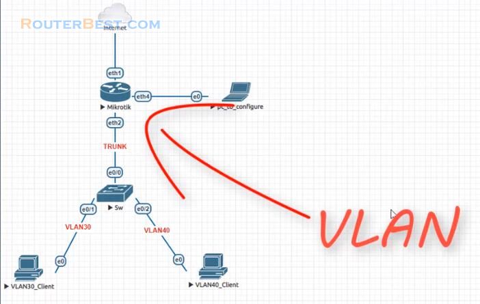 Create and Configure VLAN IP DHCP NAT on Mikrotik Router