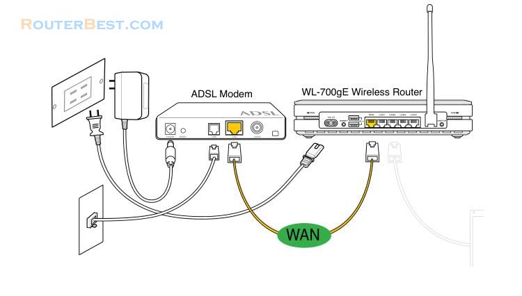 Connect WL-700gE wireless router and Install ASUS utility