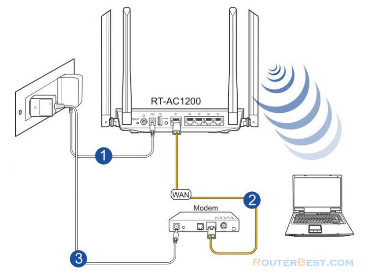 Easily set up ASUS RT-AC1200 Wireless Router