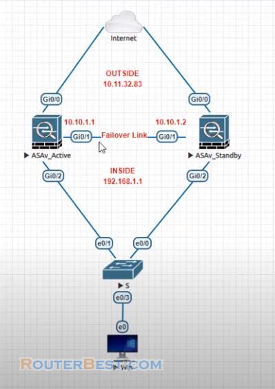 Setup and Configure High Availability between Two Cisco ASA devices